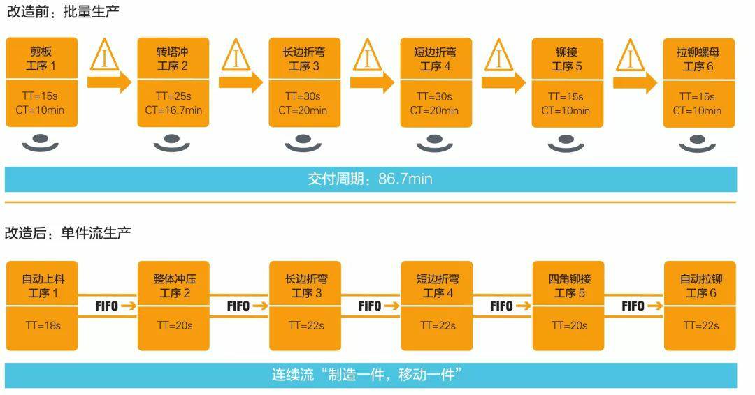钣金加工产品在自动化及电梯行业中的应用 -泉州学义高技能人才培训有限公司