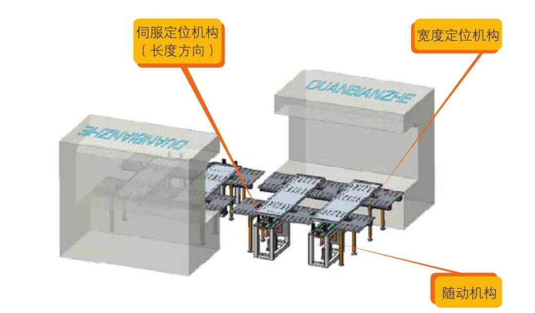 钣金加工产品在自动化及电梯行业中的应用 -泉州学义高技能人才培训有限公司