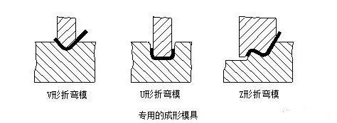 钣金加工中数控折弯加工零件范围及加工精度参数的详细解答-泉州学义高技能人才培训有限公司