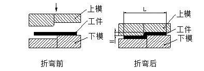 钣金加工中数控折弯加工零件范围及加工精度参数的详细解答-泉州学义高技能人才培训有限公司