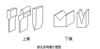 钣金加工中数控折弯加工零件范围及加工精度参数的详细解答-泉州学义高技能人才培训有限公司