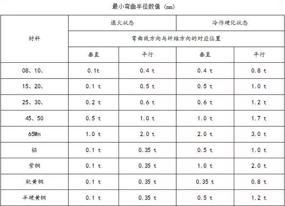 钣金加工中数控折弯加工零件范围及加工精度参数的详细解答-泉州学义高技能人才培训有限公司