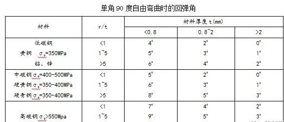 钣金加工中数控折弯加工零件范围及加工精度参数的详细解答-泉州学义高技能人才培训有限公司