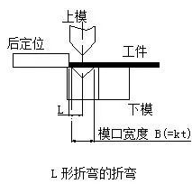 钣金加工中数控折弯加工零件范围及加工精度参数的详细解答-泉州学义高技能人才培训有限公司